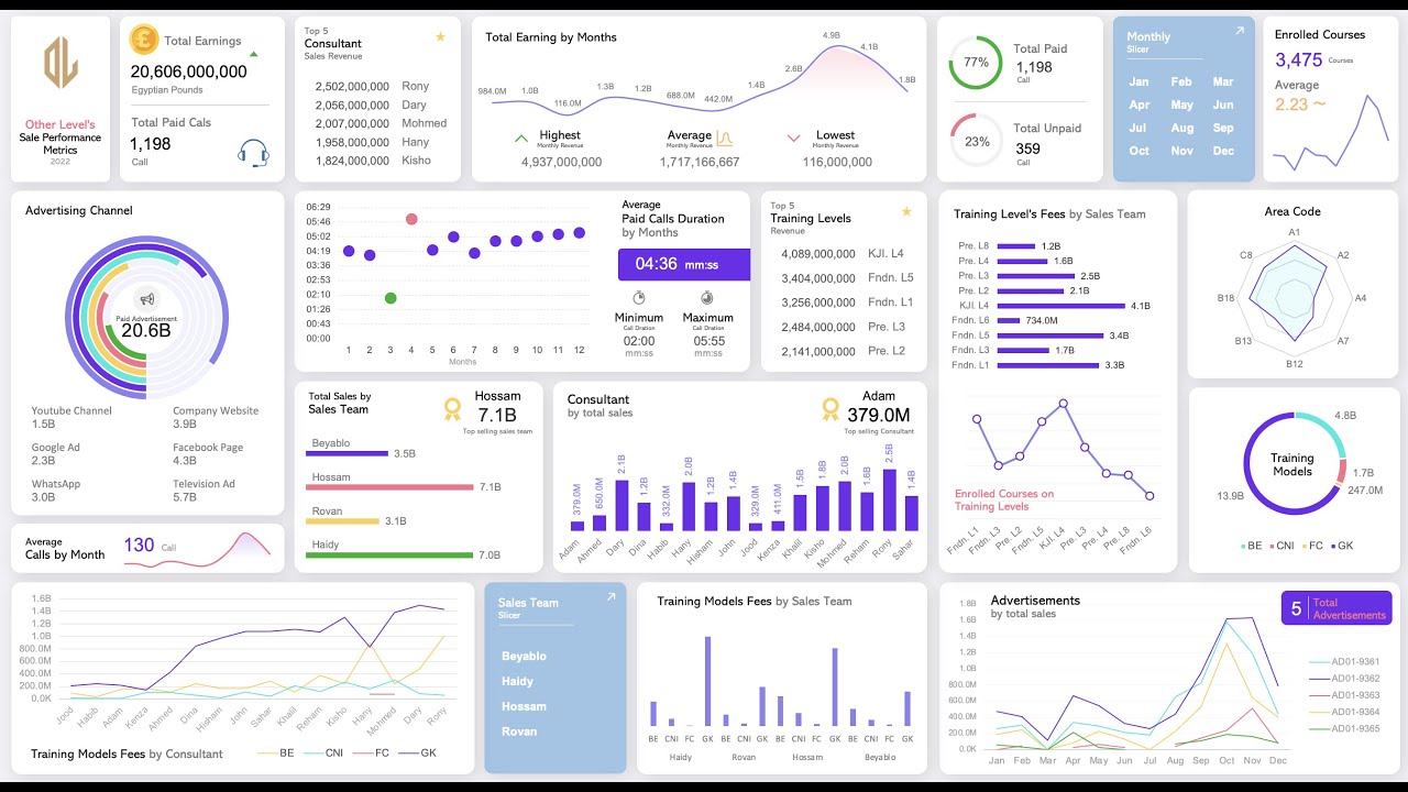 Sales Management Dashboard Nothing2Hide